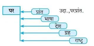 ३. तोडणी स्वाध्याय इयत्ता सातवी मराठी | Todani swadhyay iyatta satavi marathi