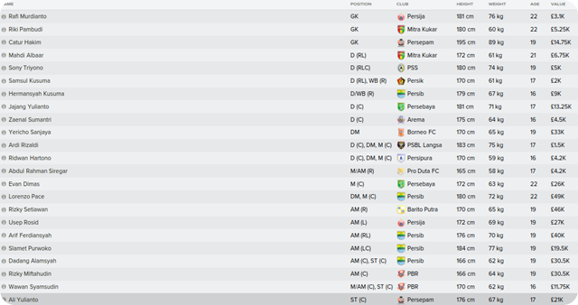 Indonesia Under 23s_ Squad Players