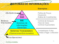 Exemplo Fluxo De Informação De Uma Empresa