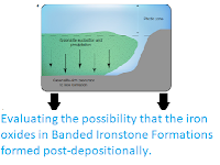 https://sciencythoughts.blogspot.com/2019/06/evaluating-possibility-that-iron-oxides.html