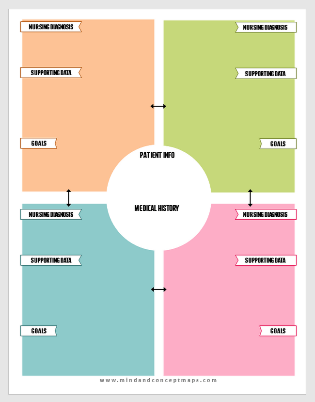 Nursing concept map template - Design 1 with various colors
