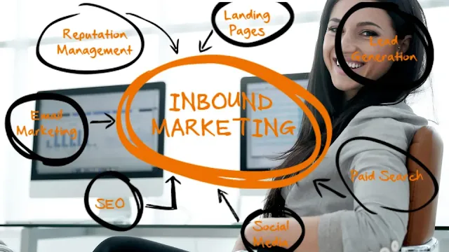 What is inbound marketing strategy, What is inbound marketing strategy?, Inbound marketing strategy, Transforming business, Compelling content, Customer conversion, Business potential