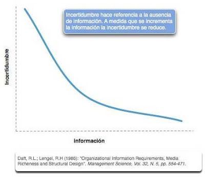 incertidumbre vs información