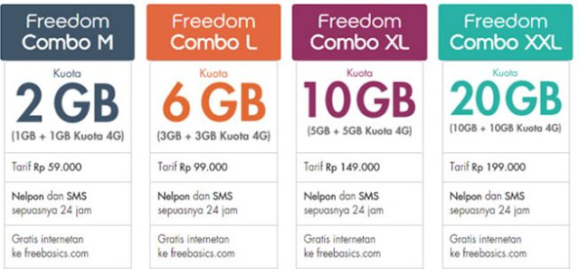 Trick Gratis Kuota 10 GB dari Telkomsel dan Paket Internet Murah Meriah lainnya