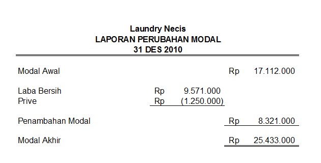 Contoh Soal: Laporan Keuangan Perusahaan Jasa ~ belajar 