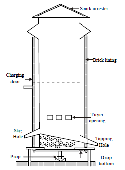 Cross section of a Cupola