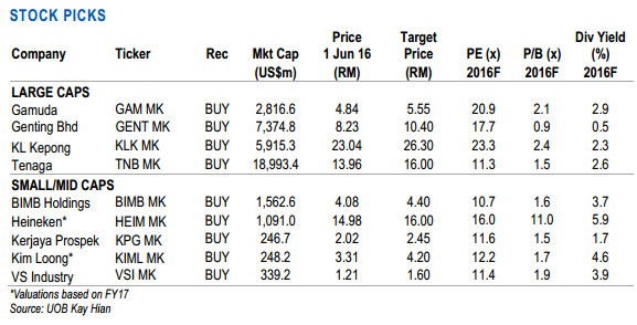 1Q2016 resluts stocks 