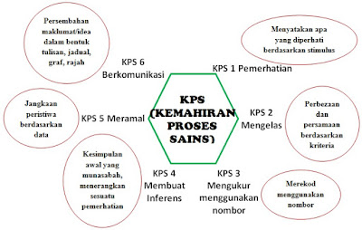 Contoh Soalan Kbat Sains Dan Jawapan - Selangor h