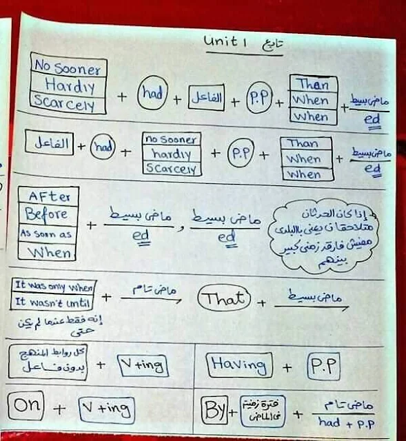  جميع دروس اللغة الإنجليزية لتلاميذ الباكالوريا