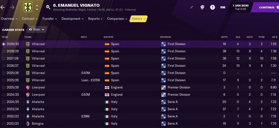 Emanuel Vignato: Career History until 2030