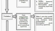 Contoh Proposal Ptk