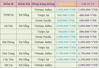 Giá vé máy bay đi Đà Nẵng lễ 30/4 - 1/5