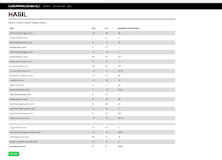 hasil cek dap pa moz secara massal