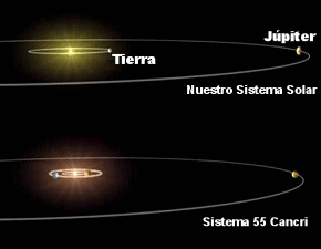 Comparación del Sistema solar y el sistema 55 Cancri