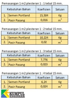 Terbaru 9 Cara Menghitung Volume Plesteran  Dan Acian Dinding 