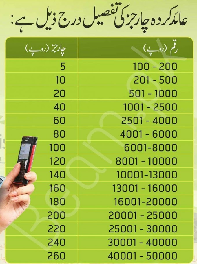 Easypaisa Increased Cash Withdrawal Charges for Mobile Account