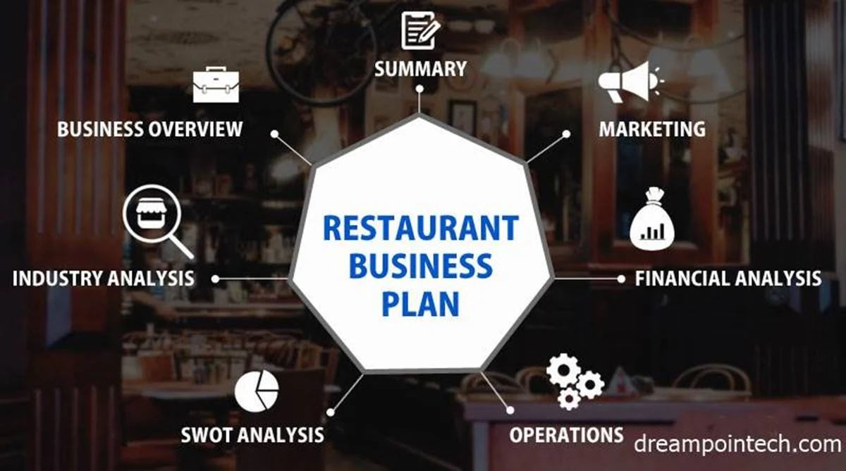 Write a Restaurant Business Plan and Raise Capital