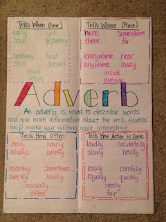 شرح درس الظرف فى اللغة الانجليزية امثلة على adverb الفرق بين adverb و adjective