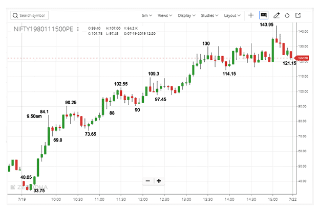 December month nifty tips