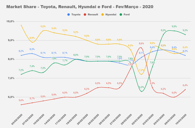 Market Share - montadoras - Brasil 