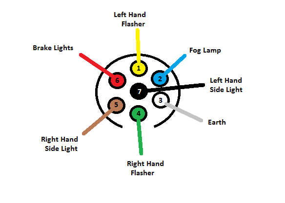 7 Pin Plug Wiring Diagram For Trailer