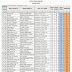 Hasil OSN SD Tahun 2015 Kota Pekalongan (Tahap II)