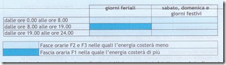 Tabella fasce biorarie
