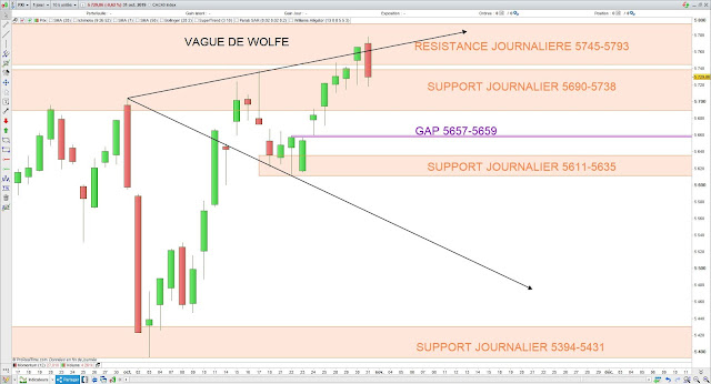 cac40 vague de wolfe 01/11/19