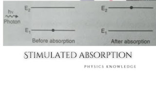 stimulated absorption