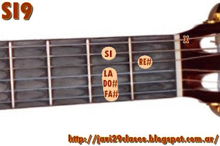 acorde de guitarra chord