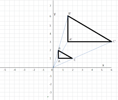 Gambar dilatasi segitiga ABC dengan factor skala k = 3