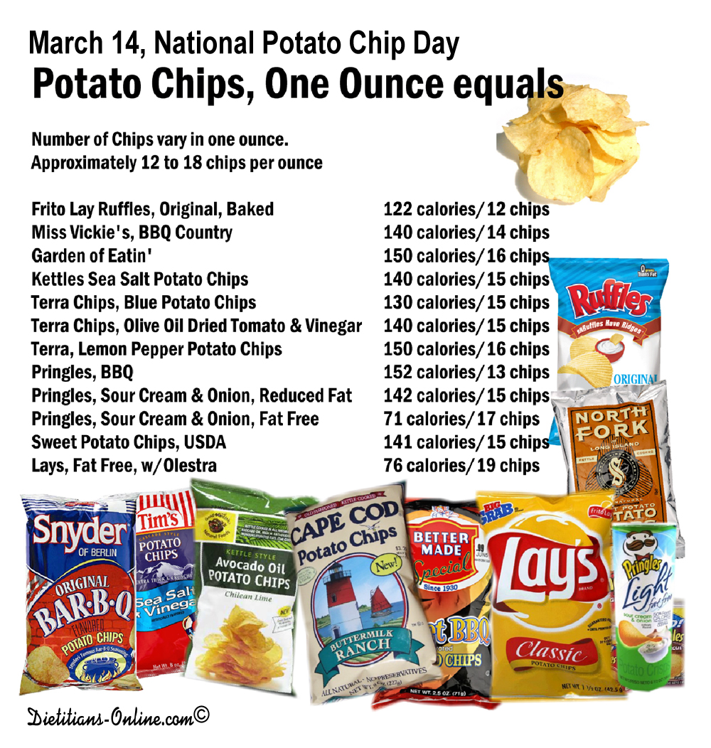 National Potato Chip Day (March 14th)