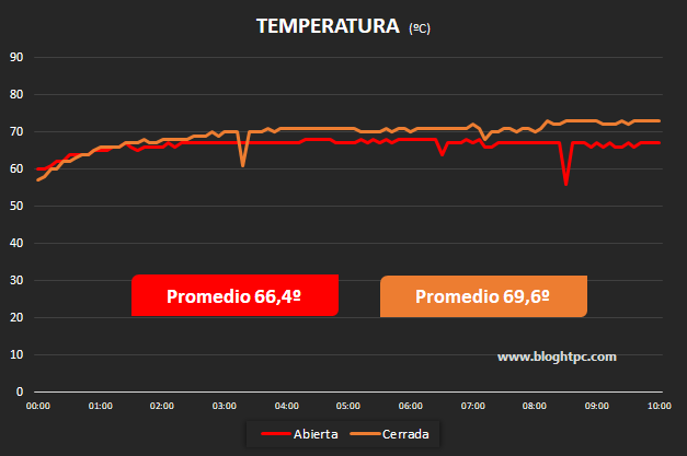 TEMPERATURAS INWIN CHOPIN MAX