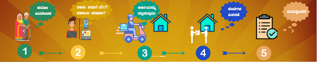 Karnataka Janasevaka Scheme services