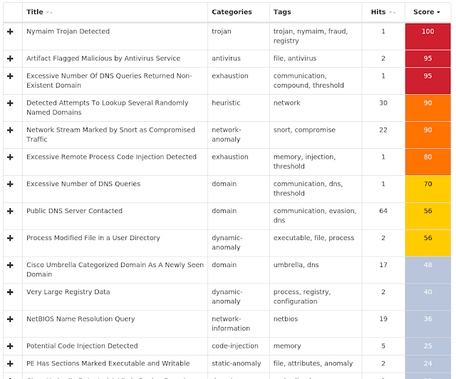 Threat Roundup For August 30 To September 6