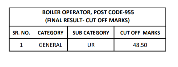 HPSSC  Boiler Operator Post Code: 955 Cut Off Marks,Waiting Panel & Screening Test Marks 2022