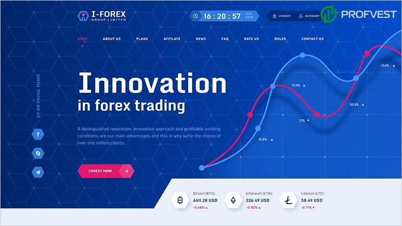 I-Forex Group Limited обзор и отзывы HYIP-проекта