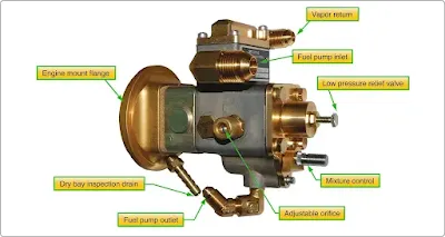 Aircraft reciprocating engine fuel injection systems