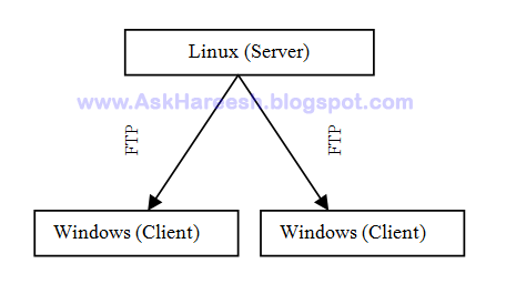 Oracle Applications File Architecture , AskHareesh.blogspot.com