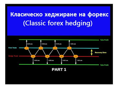 Класическо хеджиране на форекс