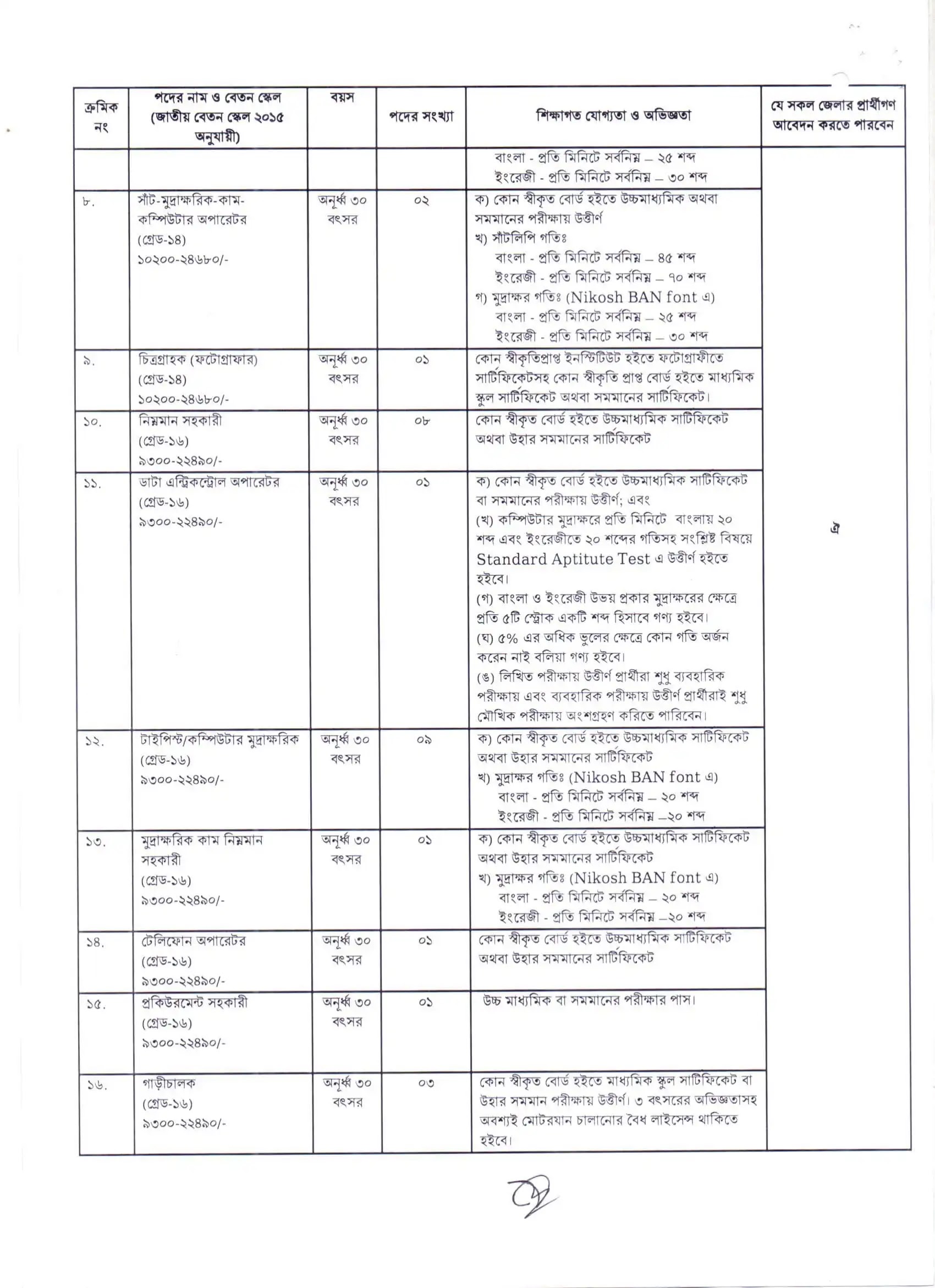 BPATC Job Circular