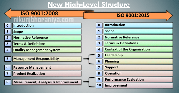 New High Level Structure