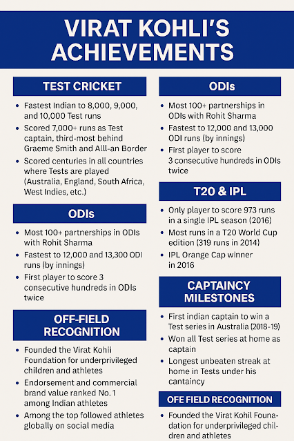 Achievements - Virat Kohli