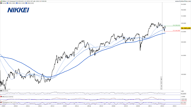 NIKKEI 225