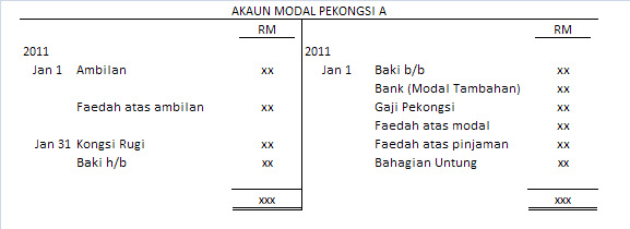 Prinsip Perkaunan Form V: Perkongsian