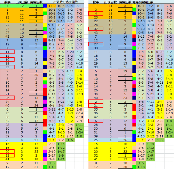 ロト予想 ロト765 Loto765 結果