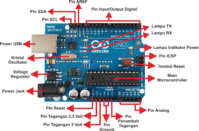  Gambar  Arduino Uno HD dan  Penjelasan  Fungsi Bagian Bagiannya