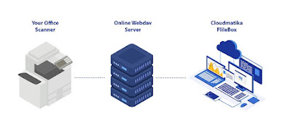 online webdav server, device lain dan cloudmatika filebox