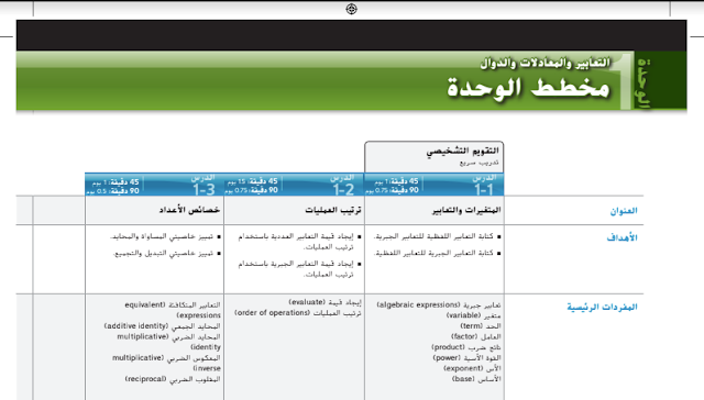 حل اسئلة كتاب الرياضيات للصف التاسع الفصل الاول