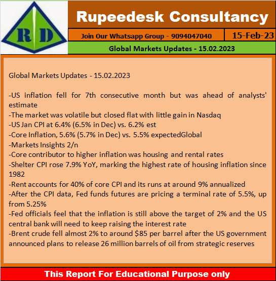 Global Markets Updates - 15.02.2023